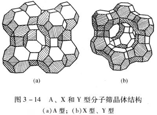 分子篩溫升檢測(cè)方法